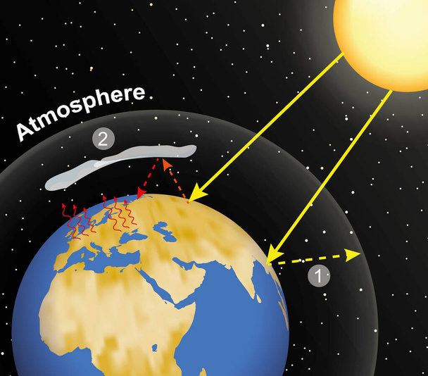 Φυσικό φαινόμενο του θερμοκηπίου και φαινόμενο του θερμοκηπίου. Το φαινόμενο του θερμοκηπίου. Γη, ατμόσφαιρα του πλανήτη και ηλιακή ακτινοβολία - Διάνυσμα, εικόνα