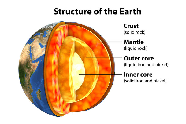 Внутренняя структура Земли, отрезанная 3D иллюстрация. Из центра наружу на изображении показаны четыре слоя: внутреннее ядро, внешнее ядро, мантия и кора. - Фото, изображение