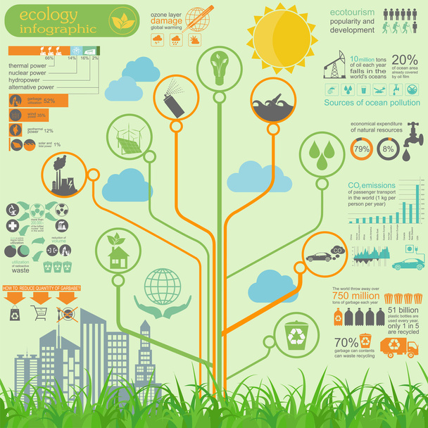 Environment, ecology infographic elements. Environmental risks,  - Vektor, Bild