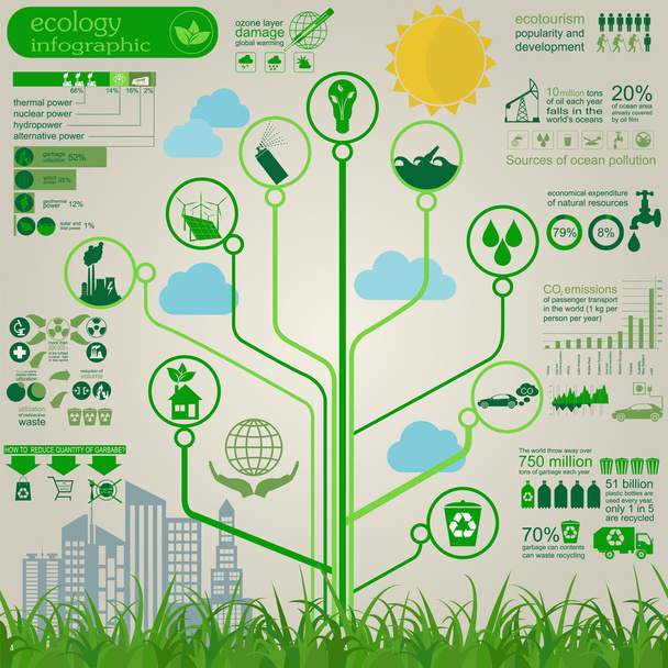 Environment, ecology infographic elements. Environmental risks,  - Vektor, obrázek