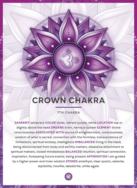 CROWN CHAKRA SYMBOL (Sahasrara), Banner, Poster, Cards, Infographic with description, features and affirmations. Perfect for kinesiology practitioners, massage therapists, reiki healers, yoga studios or your meditation space. - Photo, Image