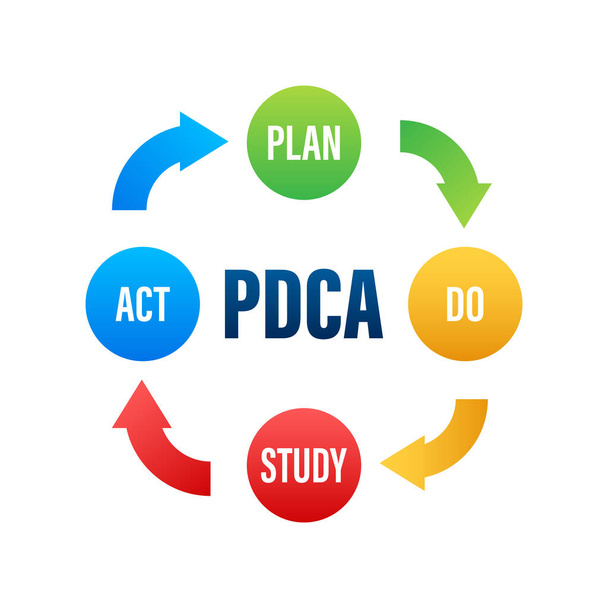 PDCA Plan Do Check Act, laatukierto. Parannusväline. Vektorikannan kuva - Vektori, kuva