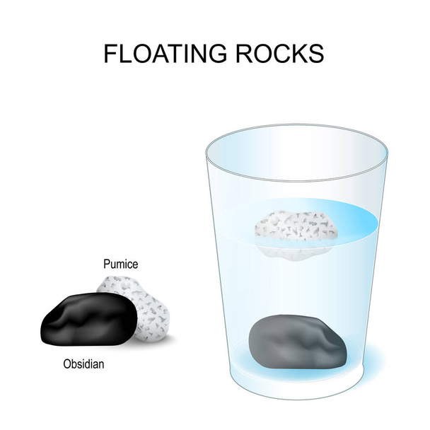 Lebegő sziklák. Kísérletezz vizes üveggel és két kővel. Sűrűsége habkő és obszidián. Tudományos projekt. Oktatási célú vektorplakát - Vektor, kép