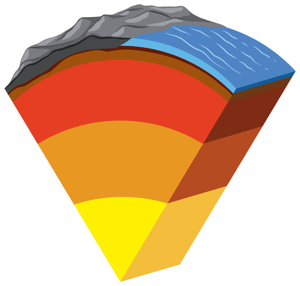 Illustration des quatre couches de la terre - Vecteur, image