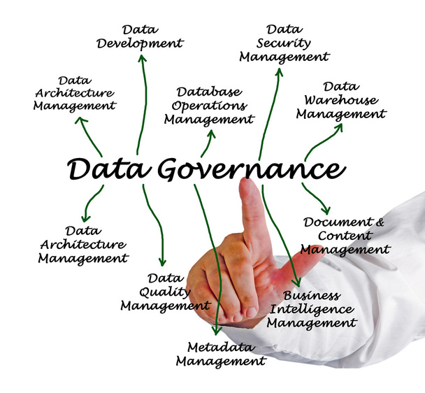 Δεδομένα διακυβέρνηση - Φωτογραφία, εικόνα