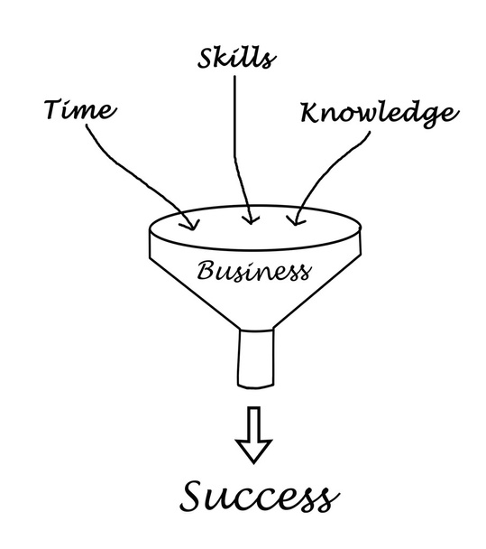 Business funnel - Photo, Image