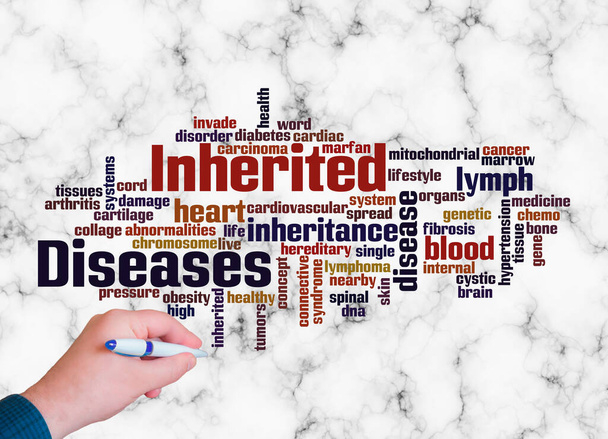 Word Cloud with INHERITED DISEASES concept create with text only. - Foto, Bild