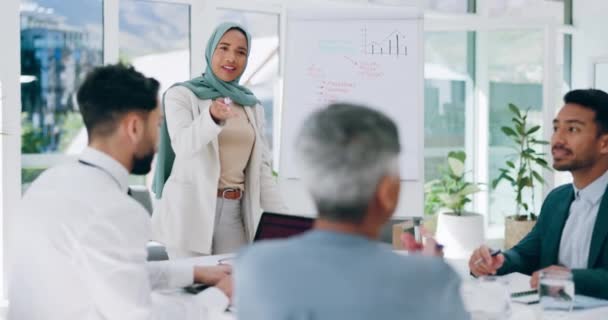 Presentatie, ontmoeting en whiteboard met een zakelijke moslimvrouw in gesprek met haar team in de bestuurskamer. Onderwijs, opleiding en coaching met een islamitische vrouwelijke werknemer die een werkgroep toespreekt. - Video