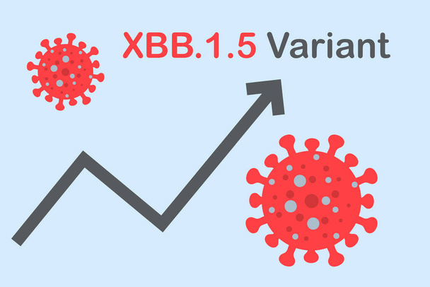Gryphon variant XBB. De pijl toont een dramatische toename van de ziekte. "XBB.1.5 Variant" tekst met afbeeldingen van het coronavirus. - Foto, afbeelding