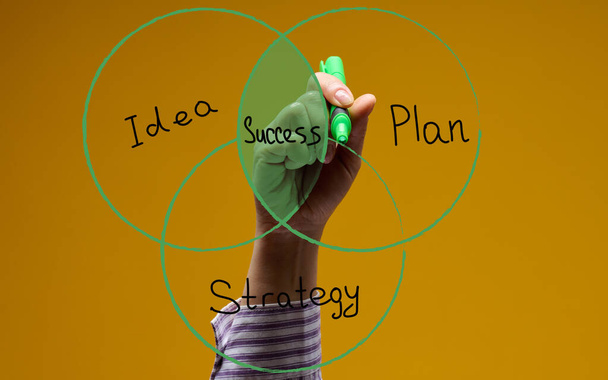 A woman's hand holds a green marker and points out the directions to achieve success in business - Photo, image