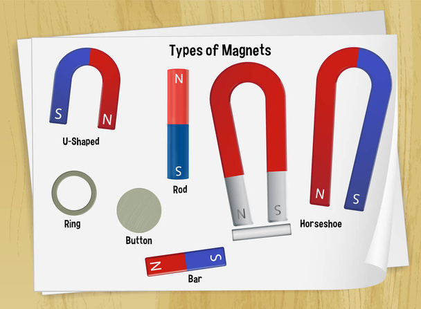 Set of type of magnets illustration - Vector, imagen