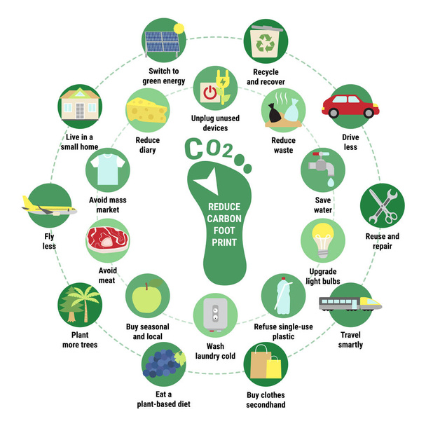 Carbon footprint circle infographic. Tips for reducing your personal carbon footprint. How to decrease CO2e infographic. Save the planet and environment improvement concept. Flat vector illustration. - Vector, Imagen