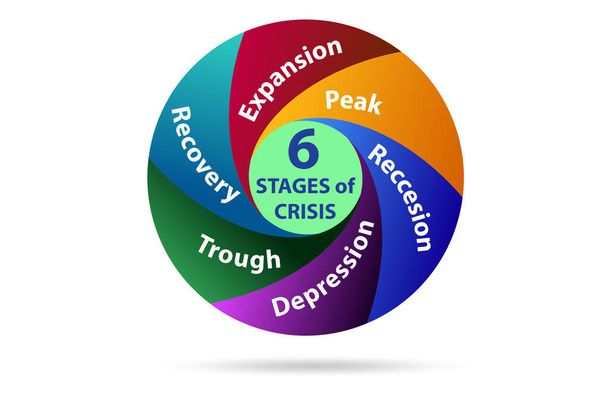 Illustration of the six stages of crisis - Foto, afbeelding