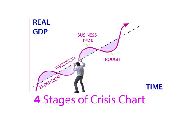Απεικόνιση τεσσάρων σταδίων της κρίσης - Φωτογραφία, εικόνα