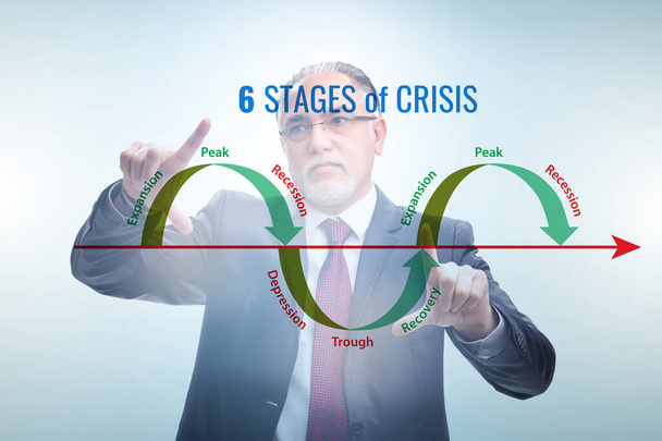 Απεικόνιση έξι σταδίων της κρίσης - Φωτογραφία, εικόνα