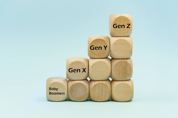 Time scale comparing the differences between generations: Baby boomers, Generation X, Generation Y and Generation Z. - Photo, Image