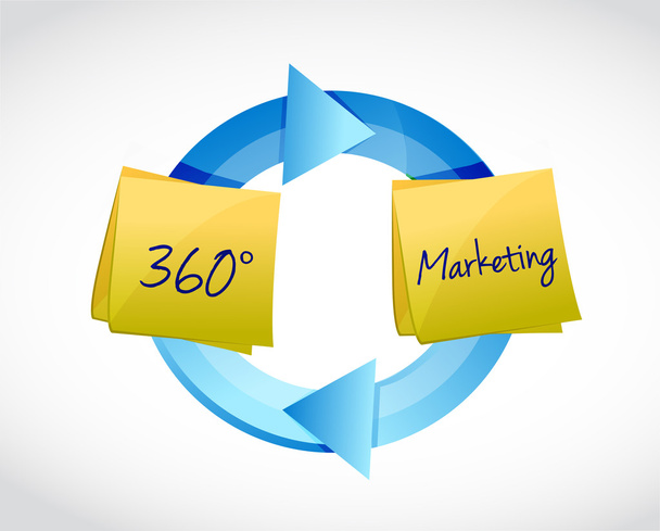 360 marketing cyclus afbeelding ontwerp - Foto, afbeelding