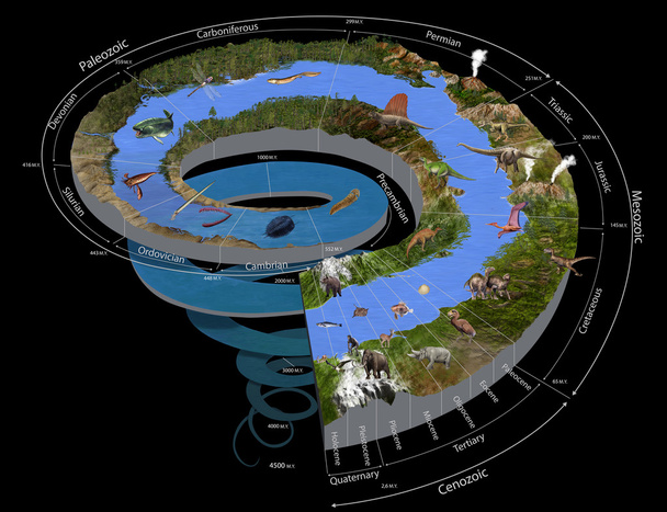 Tiempo Geológico Espiral
 - Foto, imagen