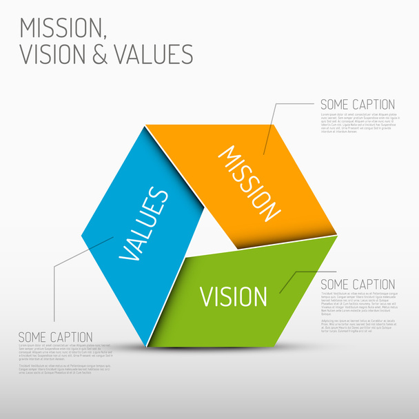 Диаграмма миссии, видения и ценностей
 - Вектор,изображение