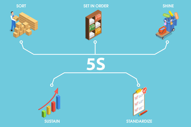 3D Isometric Flat Vector Conceptual Illustration of Sort, Set in Order, Shine, Standardize and Sustain, Workplace Organization 5S Methodology - ベクター画像
