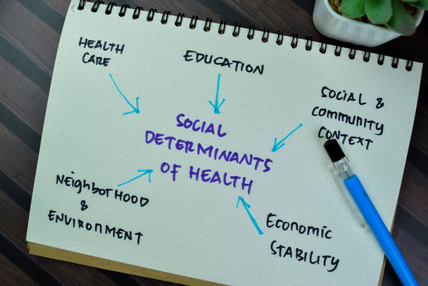 Concept of Social Determinants of Health write on a book with keywords isolated on Wooden Table. - Photo, Image