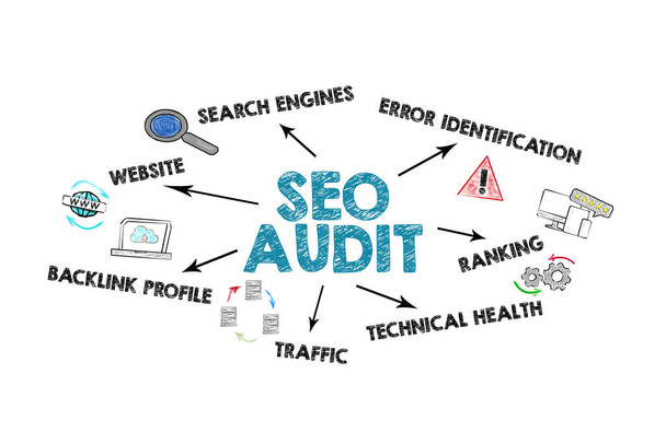 SEO Audit Concept. Illustration with icons, keywords and arrows on a white background. - Photo, image