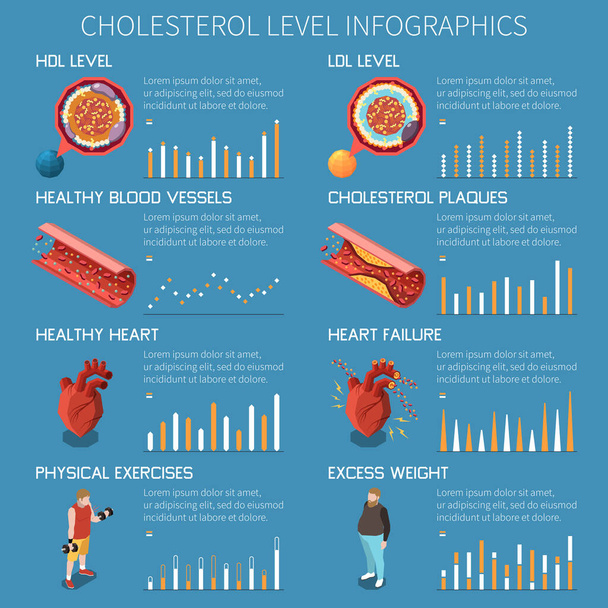 Изометрическая инфографика хоедтерола с символами риска сердечной недостаточности - Вектор,изображение
