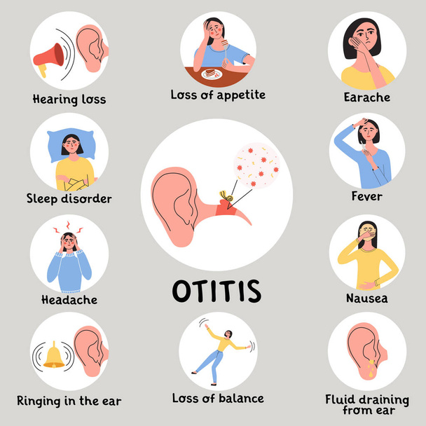 Otitis or tinnitus symptoms. Earache becouse of infection in the middle ear. Inflammatory diseases. Infografic with woman character. Flat vector medical illustration. - Vektori, kuva