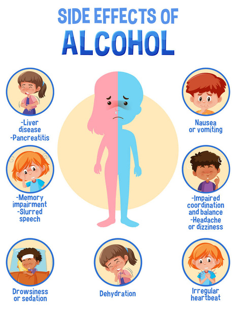 Human anatomy diagram cartoon style of alcohol side effects illustration - Vektor, kép