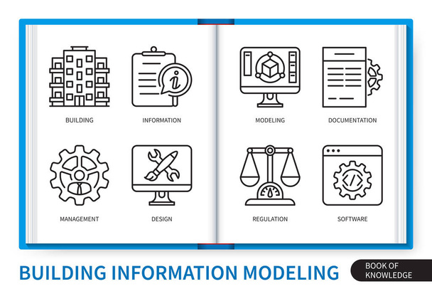 Μοντελοποίηση πληροφοριών κτιρίων σύνολο στοιχείων infographics. Κτίριο, πληροφορίες, μοντελοποίηση, τεκμηρίωση, λογισμικό, σχεδιασμός, ρύθμιση, διαχείριση. Συλλογή γραμμικών εικονιδίων διανύσματος - Διάνυσμα, εικόνα
