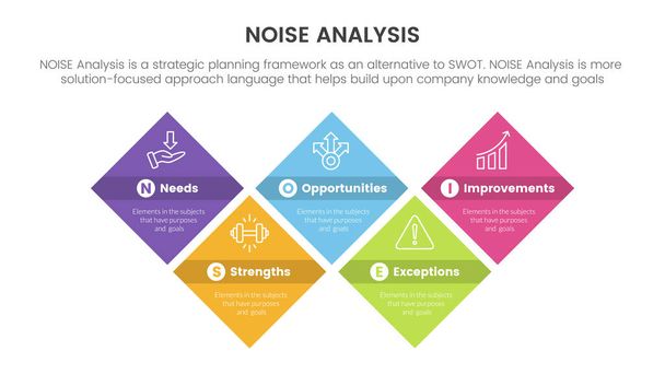 noise business strategic analysis improvement infographic with skewed shape rectangle symmetric balance information concept for slide presentation vector - Vetor, Imagem
