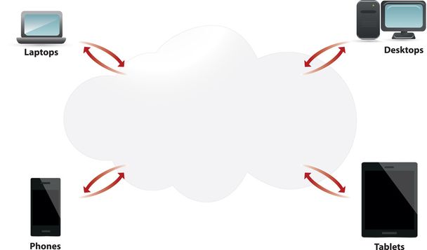 Pilvipalvelut - Vektori, kuva