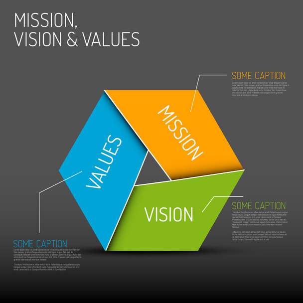 Missão, visão e diagrama de valores
 - Vetor, Imagem