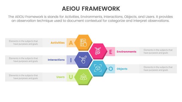 aeiou Geschäftsmodell Rahmen Beobachtung Infografik 5-Punkt-Bühne Vorlage mit Wabe vertikales Informationskonzept für Folienpräsentation Vektor - Vektor, Bild
