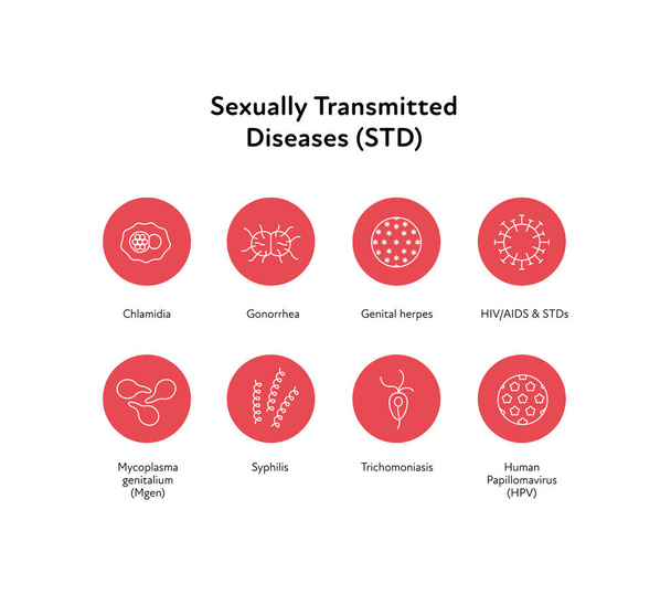 Cinsel yolla bulaşan hastalık bilgisi. Vektör düz sağlık ikonu seti. Cinsel yolla bulaşan hastalıklar. HIV, HPV, klamidya, bel soğukluğu, herpes, micoplazma, frengi sembolü. Sağlık hizmetleri için tasarım - Vektör, Görsel