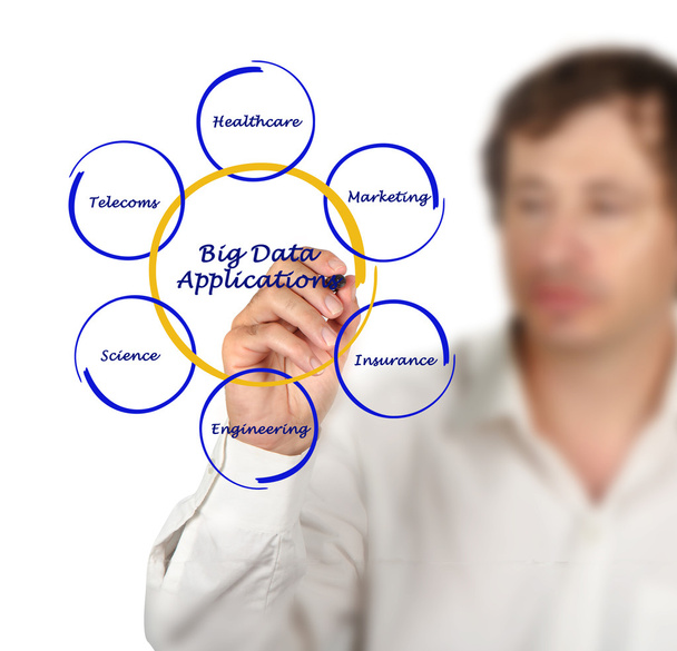 Big Data Applications - Photo, Image