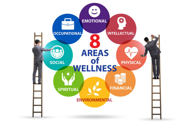 Koncepcja ośmiu obszarów wellness - Zdjęcie, obraz
