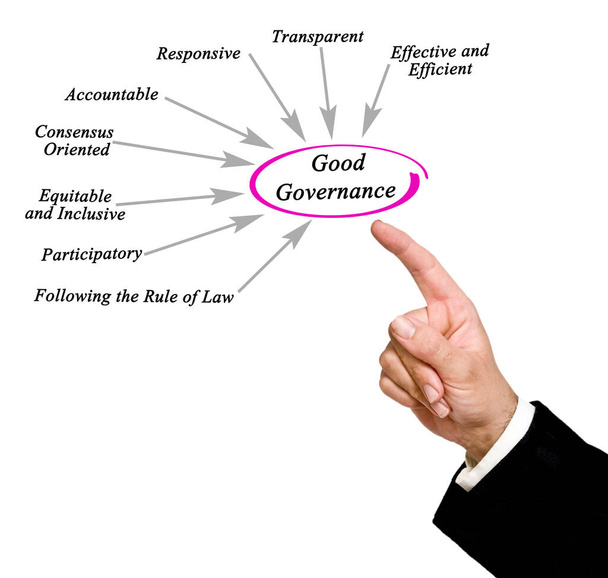 Qué factores hacen que el buen gobierno - Foto, Imagen