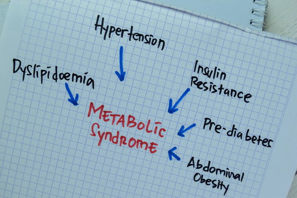 Koncepce metabolického syndromu psát na knihu s klíčovými slovy izolovaných na dřevěné tabulce. - Fotografie, Obrázek