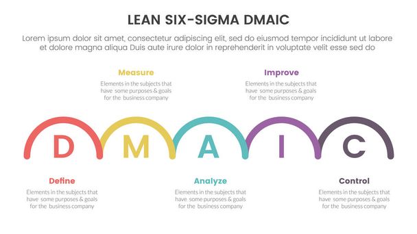 dmaic lss lean six sigma infographic 5 point stage template with half circle right direction concept for slide presentation vector - Vector, Image