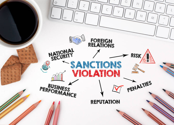 Sanctions Violation Concept. Chart with keywords and icons. White office desk. - Photo, Image