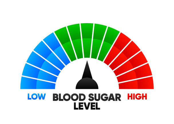 Концепція ризику діабету. Рівень глюкози. Нормальні рівні, гіперглікемія, гіпоглікемія. Звичайний, високий і низький рівень цукру в крові. Діаграма крові. Векторні ілюстрації
 - Вектор, зображення