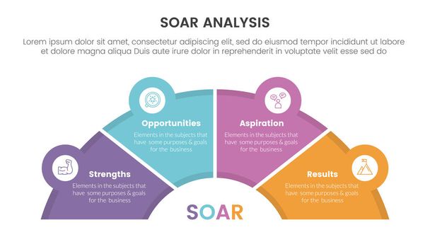 soar analysis framework infographic with half circle shape and icon linked 4 point list concept for slide presentation vector - Vector, Image
