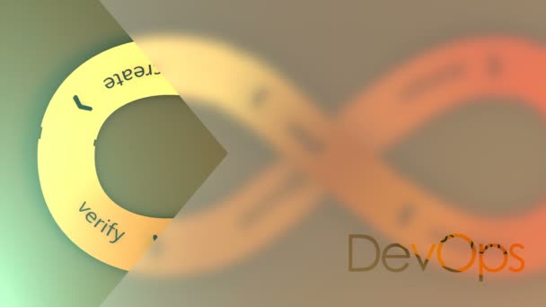 DevOps, software ontwikkeling oneindige stroom. - Video