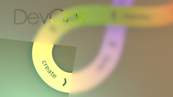 DevOps, software ontwikkeling oneindige stroom. - Video