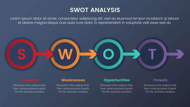 swot analysis concept with circle arrow right direction for infographic template banner with four point list information vector - Wektor, obraz