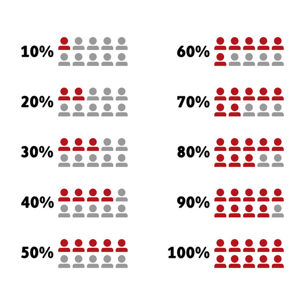 Bevölkerungsanteil Infographic.Infographic. Prozentsatz der Bevölkerung Infografik. - Vektor, Bild