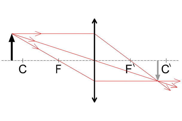 Grafische Konstruktion eines Bildes eines Objekts, das sich in einer Entfernung befindet, die größer ist als die doppelte Brennweite der konvergierenden Linse - Vektor, Bild