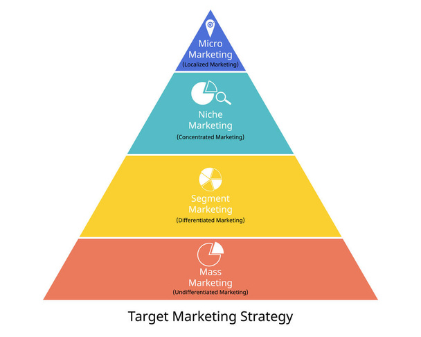 質量、マイクロマーケティング、ニッチマーケティングのためのターゲットマーケティング戦略のインフォグラフィック - ベクター画像