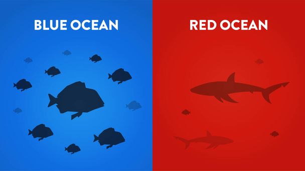 La carta tiene barcos en el mar de colores. La presentación del concepto de Estrategia del Océano Azul es un elemento infográfico vectorial del marketing. El rojo tiene competencia masiva sangrienta y el azul es un nicho de mercado.La carta tiene barcos en el mar de colores. El Oce Azul - Vector, Imagen